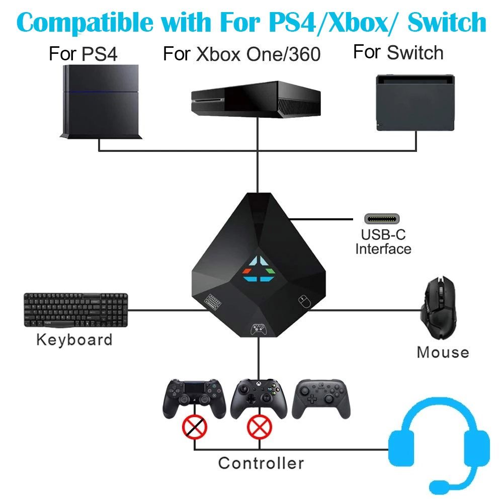 Gaming Console With Controller - Keyboard and Mouse Adapter USB Connection