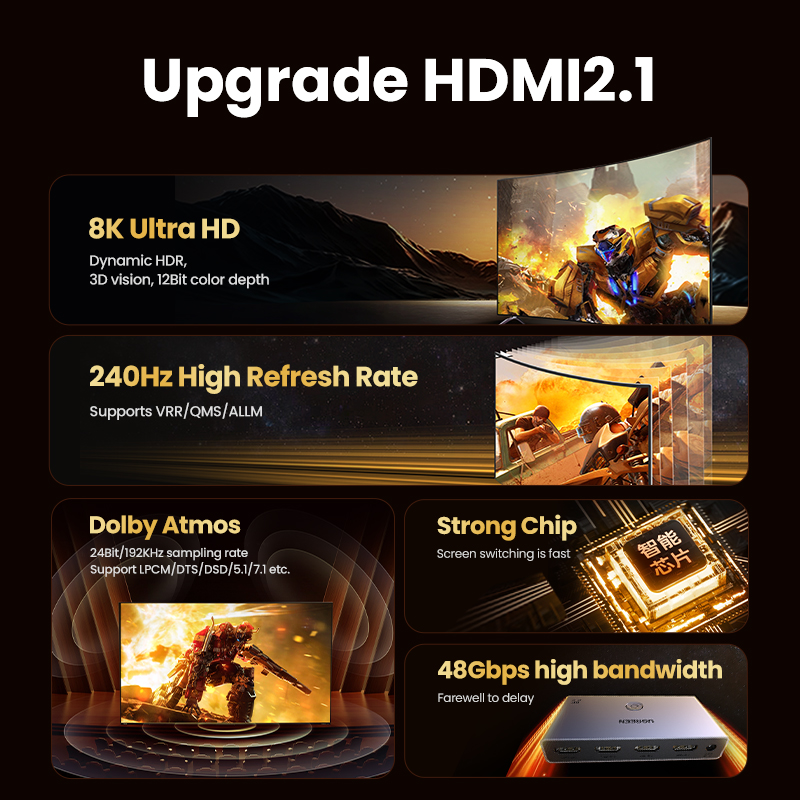 UGREEN HDMI 2.1 Switcher 8K 60 - Hdmi Cable 2.1 评论和价格