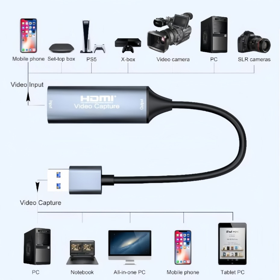 USB-C 2.0/3.0 HDMI Video Captu - Gaming Console For Pc 评论和价格