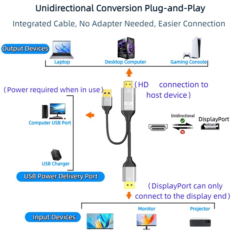 B03B--Compatibleto DP Converte - Gaming Console And Monitor 评论和价格